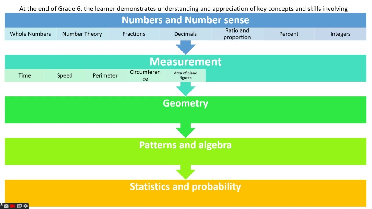 Lesson 1 Math Topics for Intermediate Grades (Grade 4 to 6)