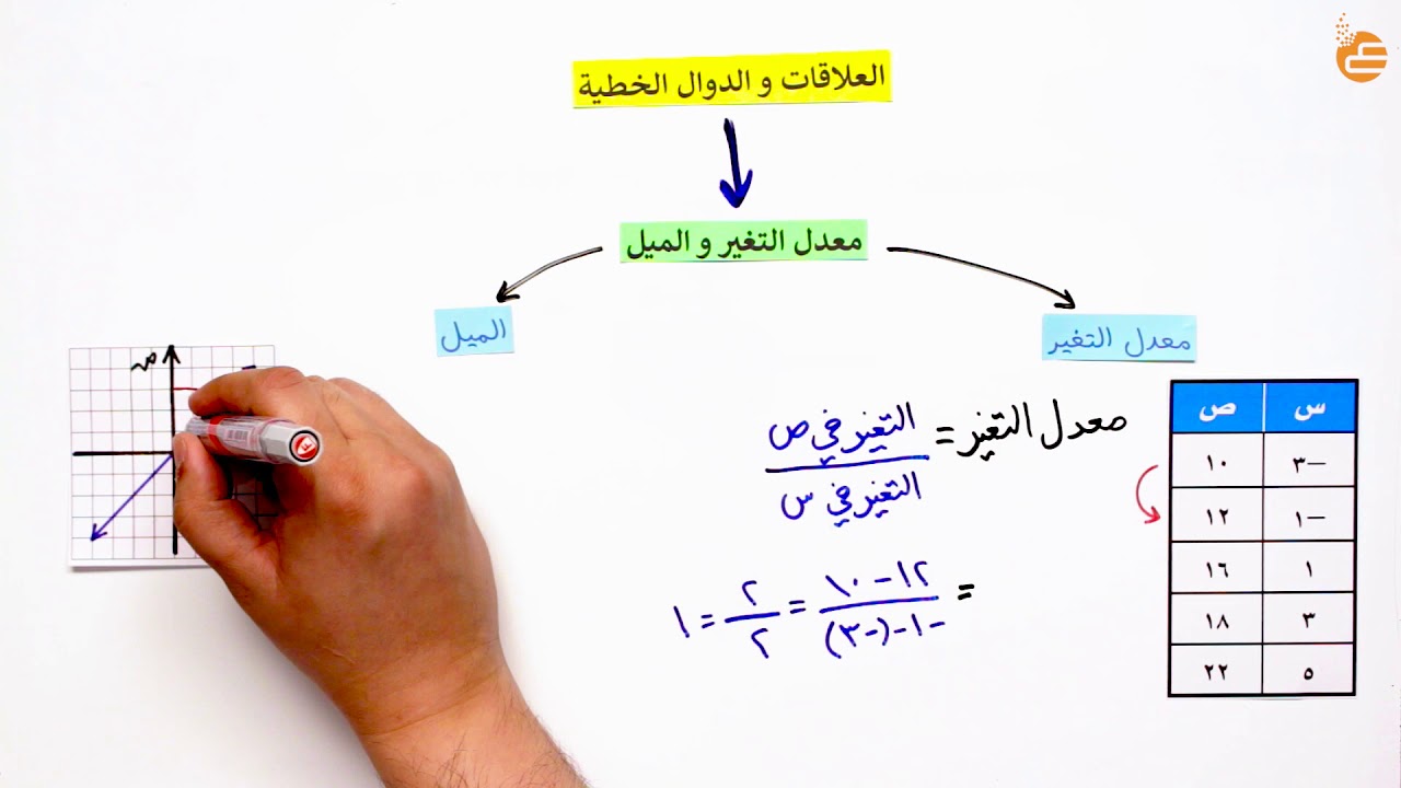 مراجعات عين | معدل التغيير والميل