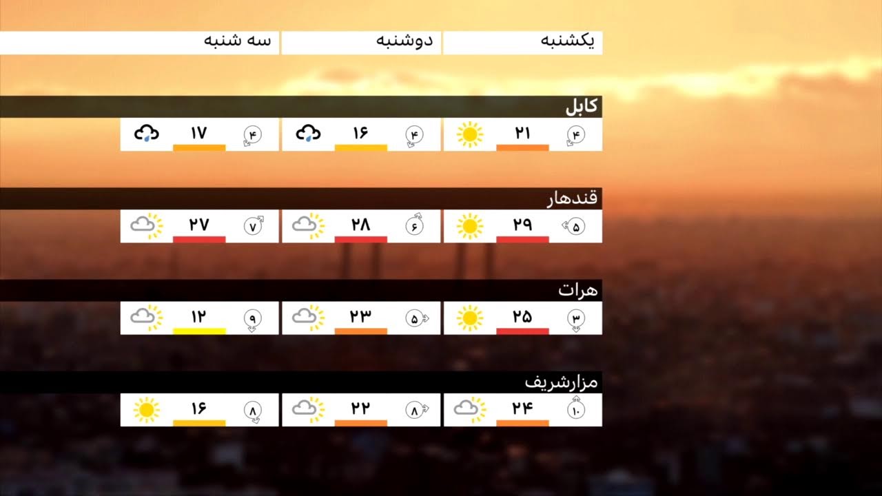 ۶۰ دقیقه