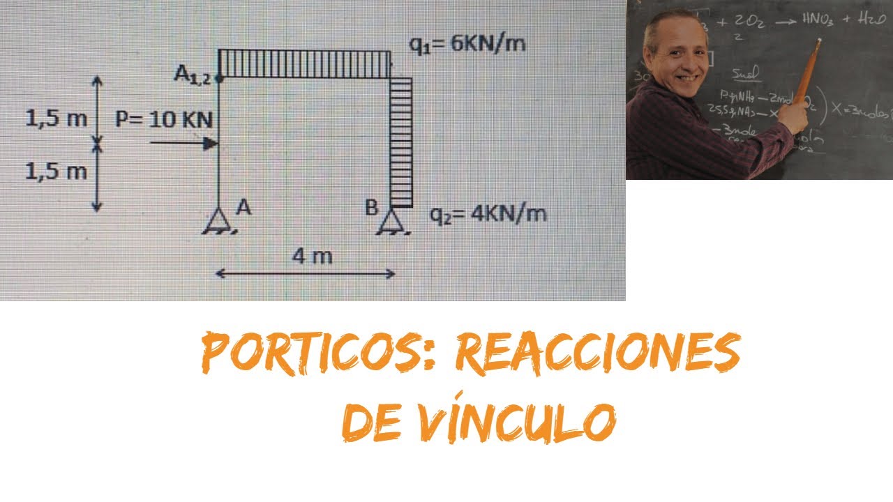 Reacciones de Vínculo en Pórticos