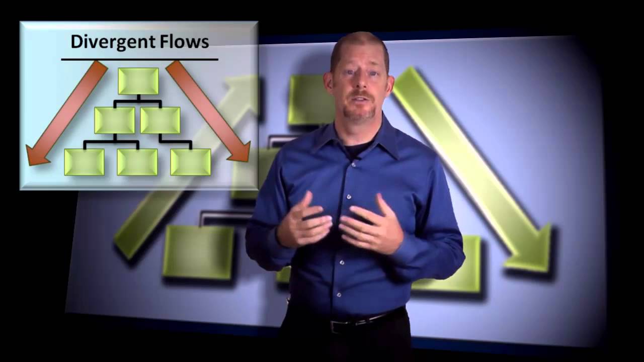 Episode 3: Information Flow Types