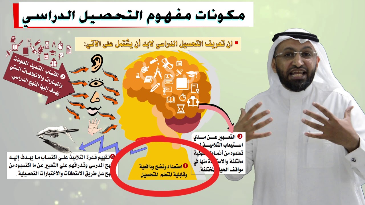 مفهوم التحصيل الدراسي و نواتج التعلم مع المدرب د. محمد العامري