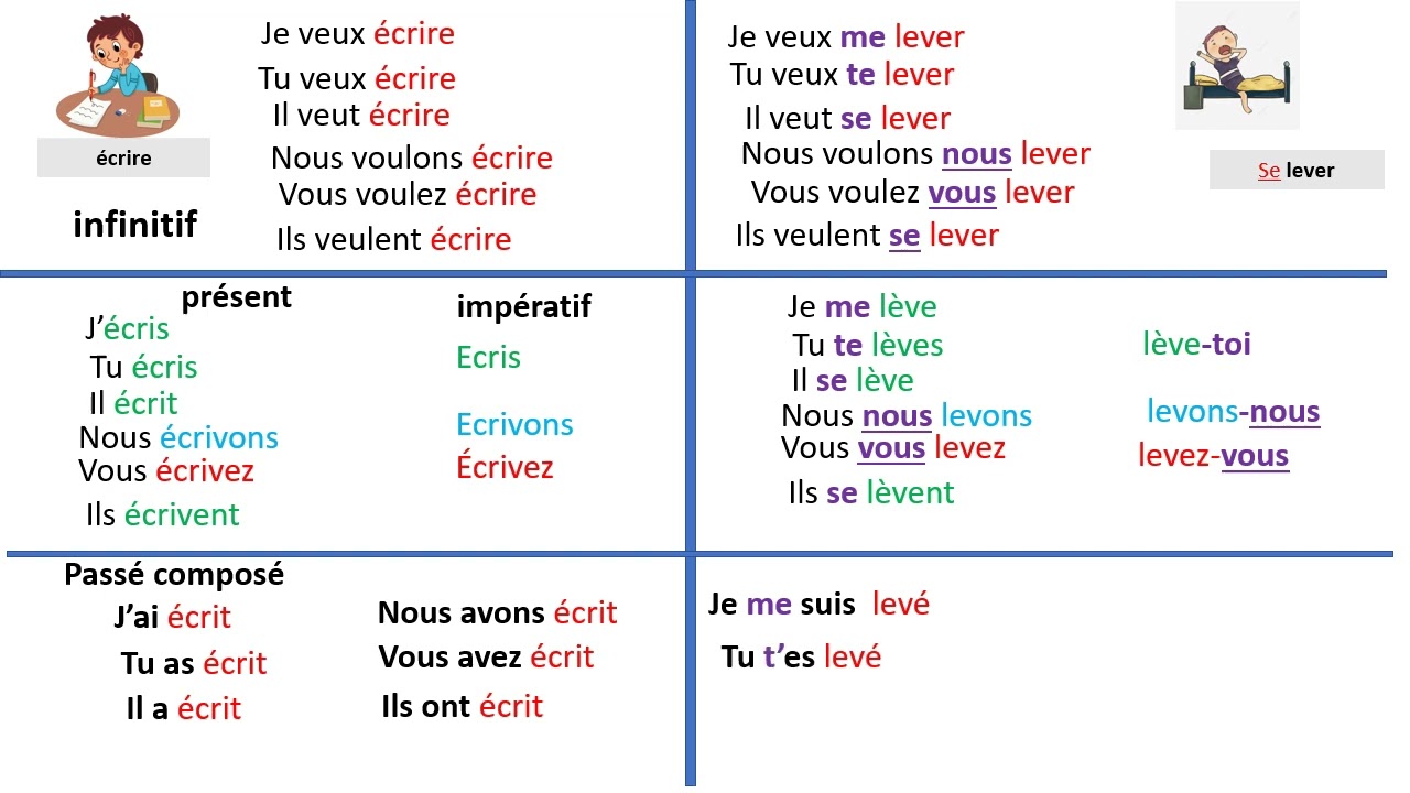 conjugaison 9