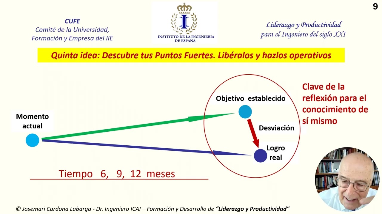 Conócete y Gestiónate a ti mismo