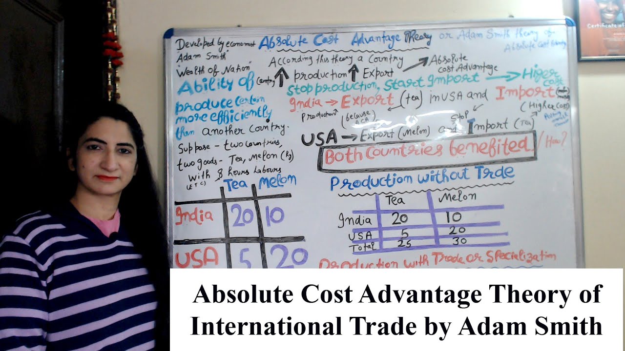 Absolute Cost Advantage Theory of International Trade by Adam Smith