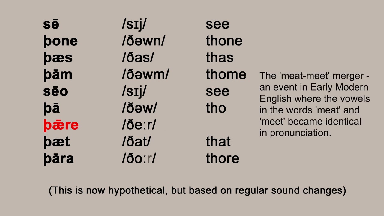 What if English Still Had Grammatical Gender?