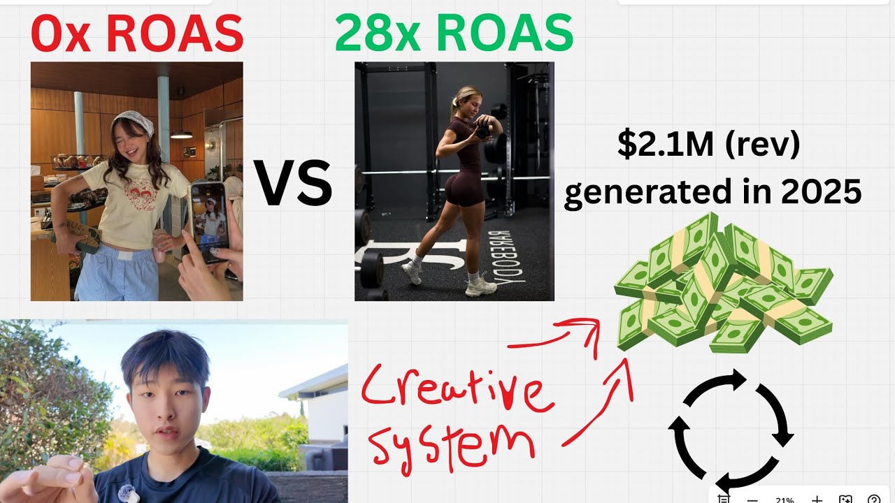 Copy the Clothing Brand Creative System that made me $2.1M (rev) in 2025