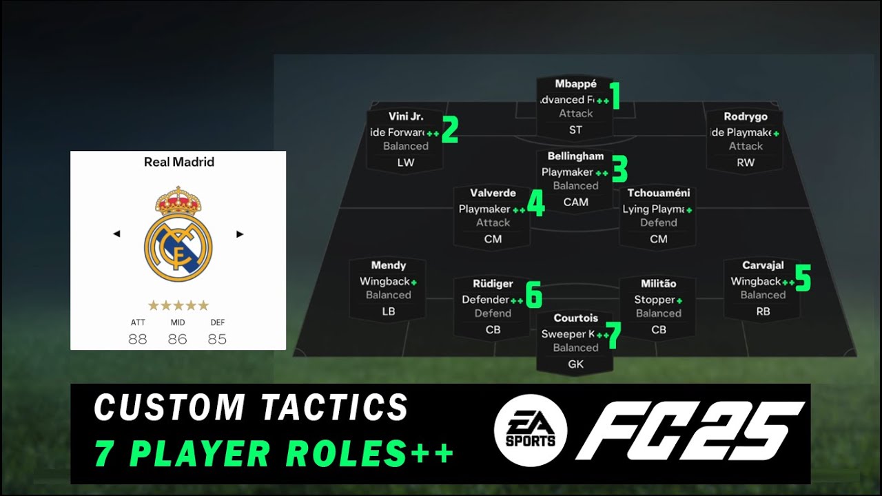 FC 25 Real Madrid Tactics with 7 Player Roles ++ | 4-3-3 Meta Formation
