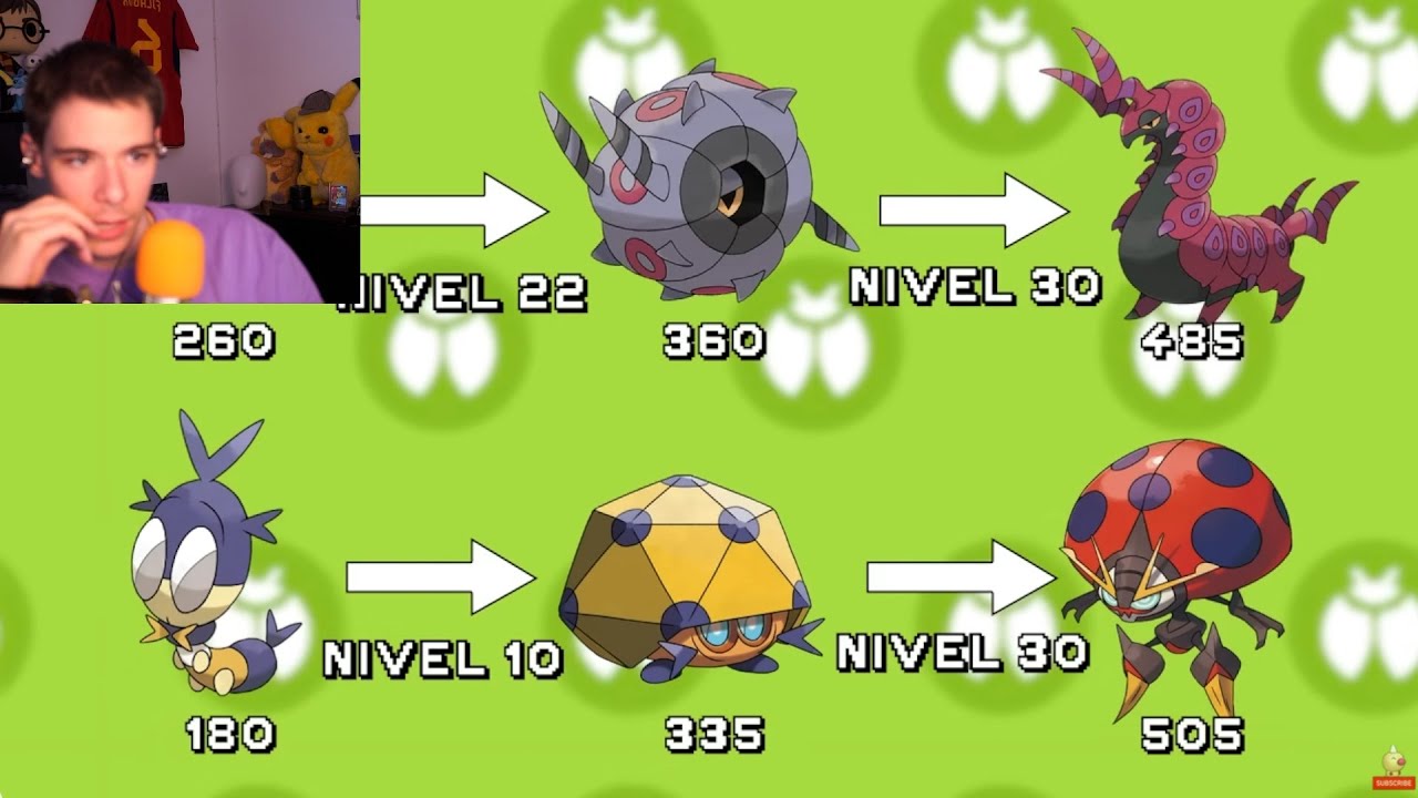 Folagor Reacciona ¿Qué Pokémon elegirías si existiera un Inicial de Cada Tipo?
