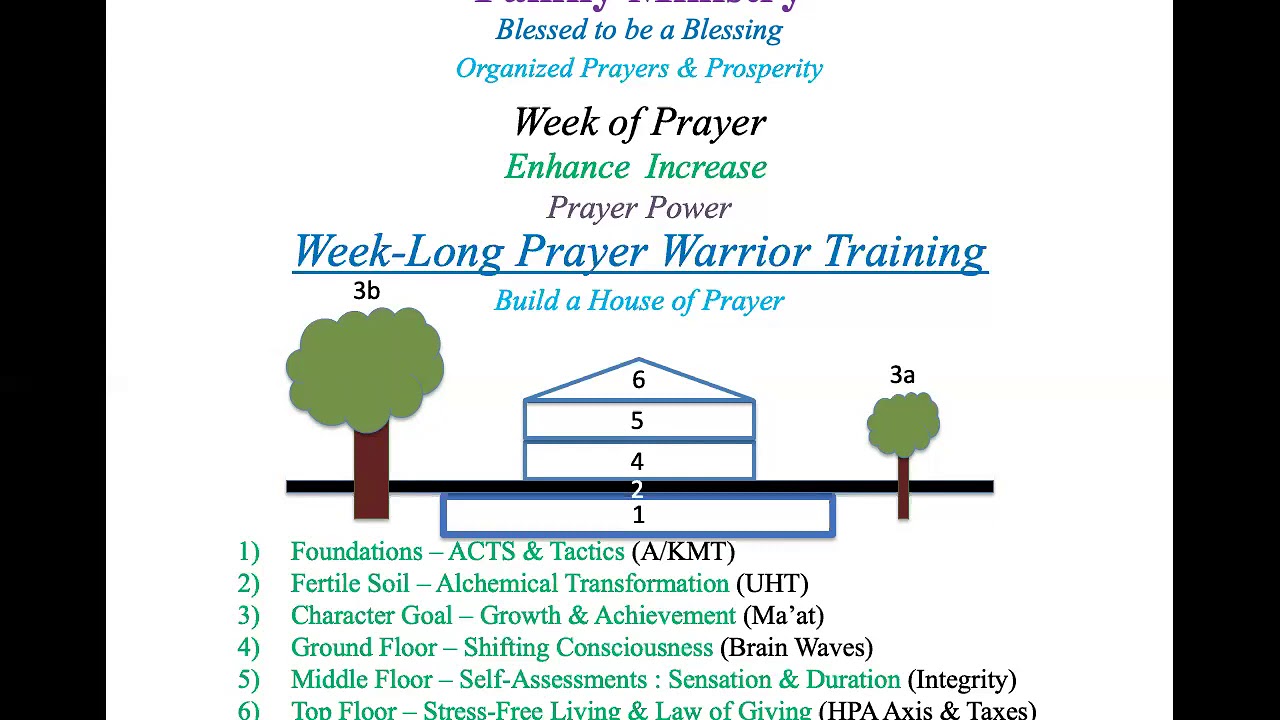 Week-Long Prayer Warrior Training