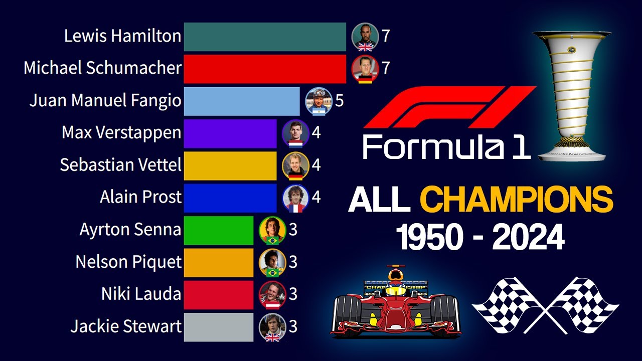 All Formula 1 World Champions | 1950 - 2024 🏆 Max Verstappen Champion 🏆