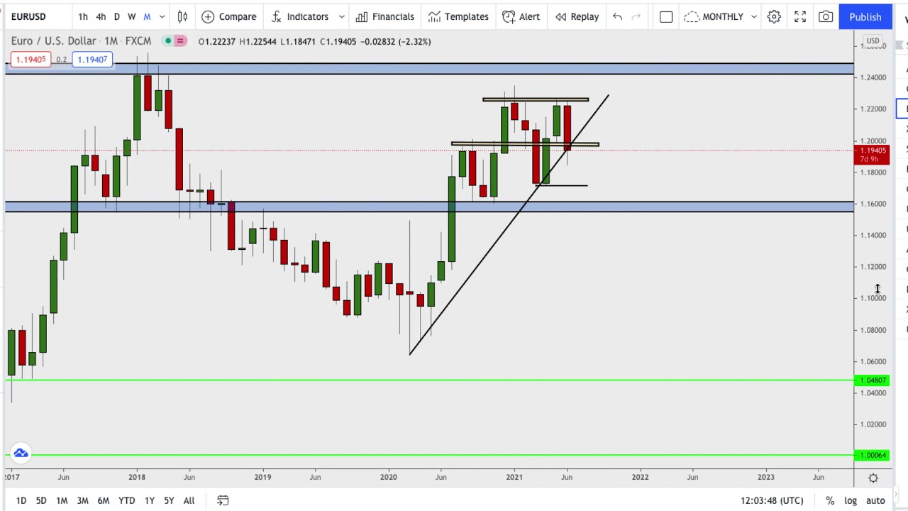 ГЛАВНЫЕ СЕКРЕТЫ И РАЗВОРОТЫ РЫНКА ФОРЕКС — Trader Talk, том 12