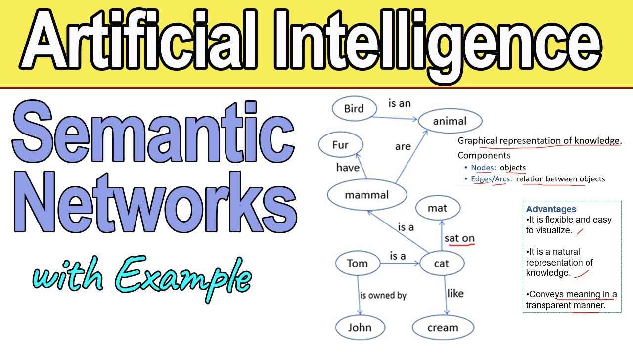 Semantic Networks in Artificial Intelligence | Knowledge Representation