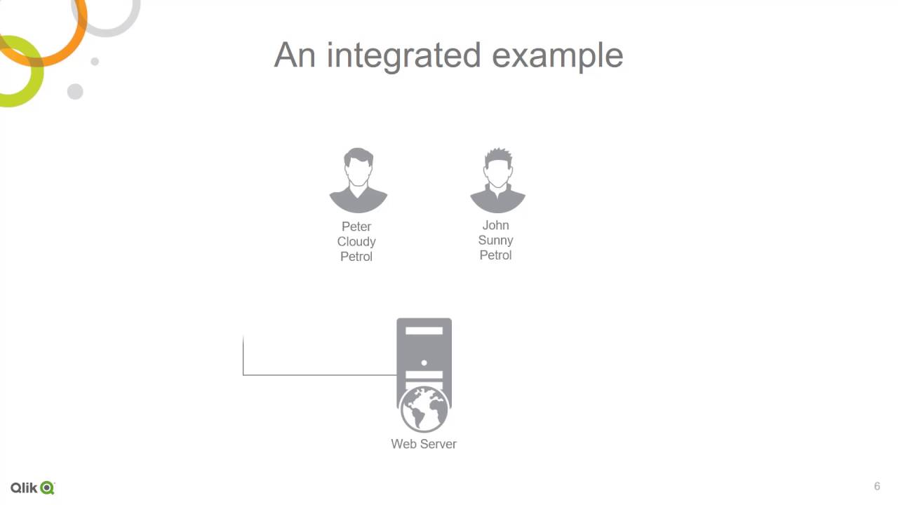 SaaS Integration - Introduction