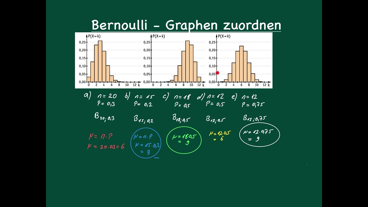 Stochastik - Bernoulli - Graphen zuordnen