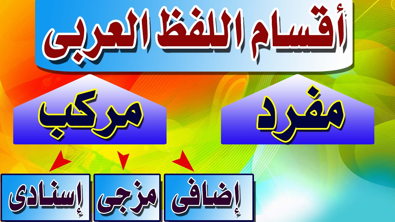 أقسام اللفظ المركب  - الدرس 5
