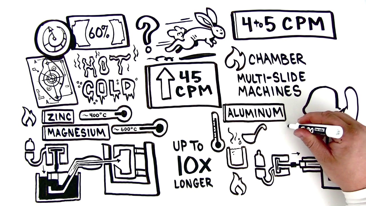 Die Casting | Hot Chamber vs. Cold Chamber Die Casting Process