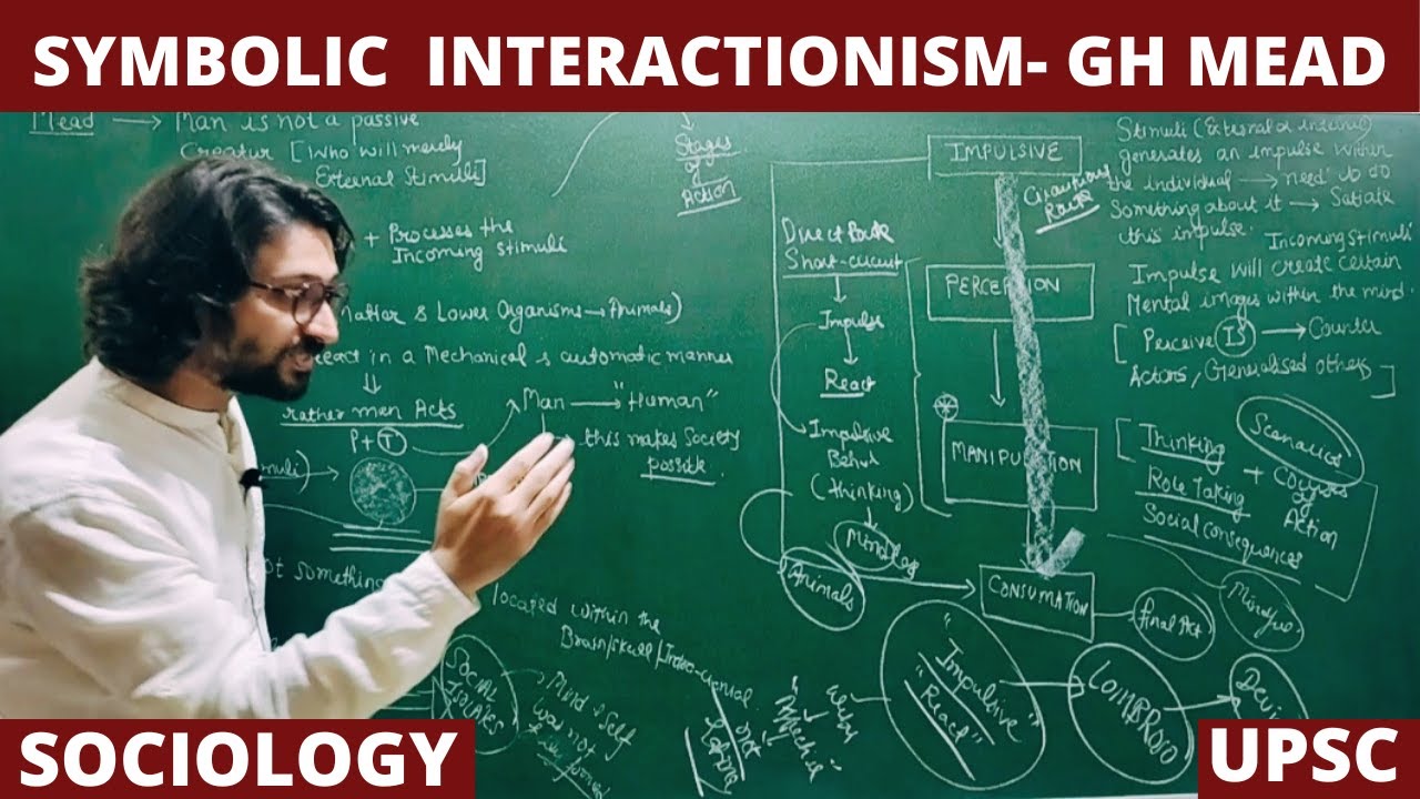 Lec 72: Symbolic Interactionism | Mind, Self and Society | G H Mead #sociology #mead #upsc #net #jrf