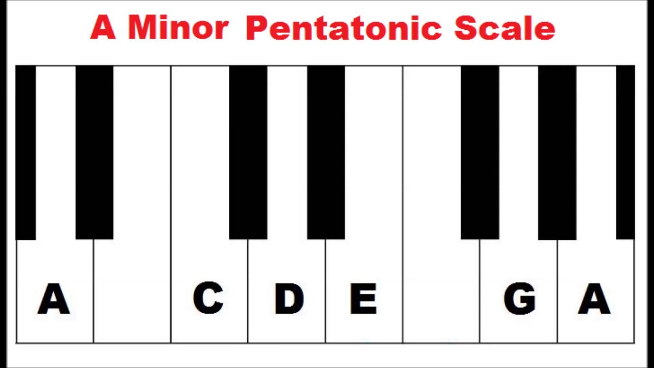 Piano Scales Lesson: How To Form Minor Pentatonic Scale