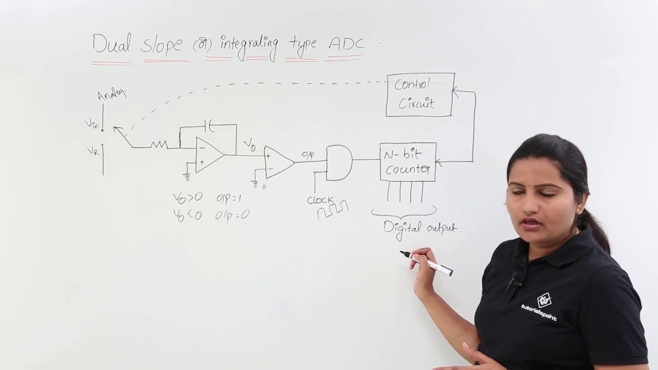 Dual Slope or Integrating type ADC