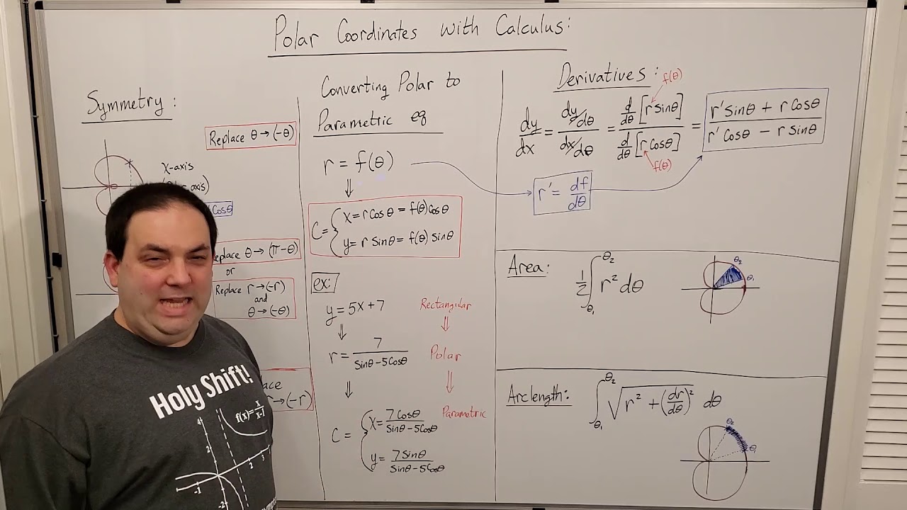 Calculus II -- Polar Coordinates with Calculus