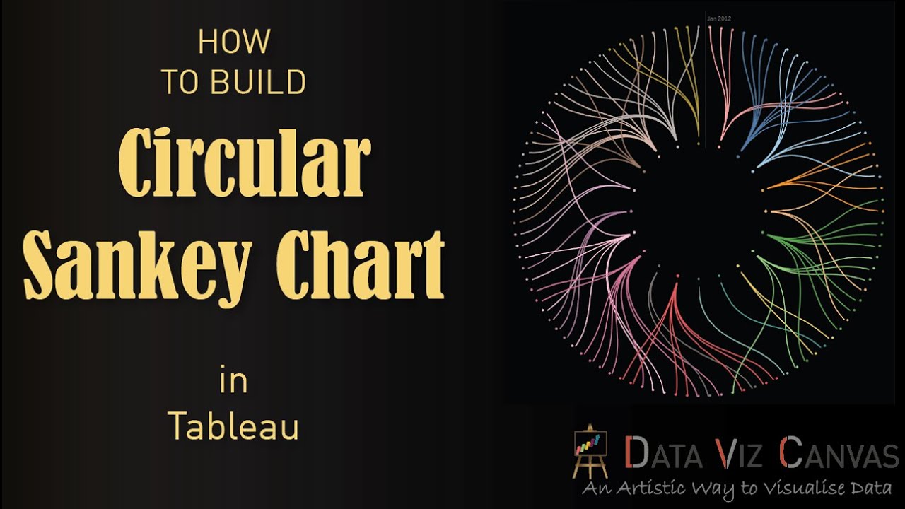 Как построить круговую диаграмму Санки в Tableau | Обучение работе с Tableau для начинающих