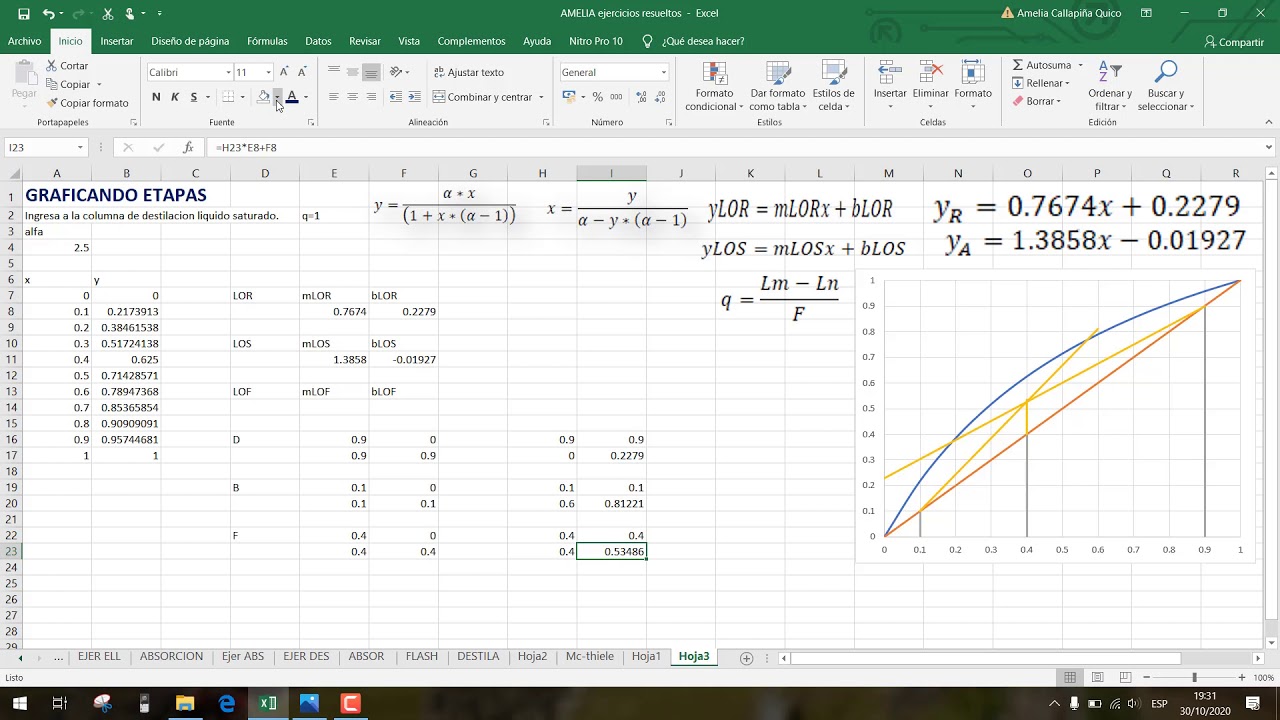 METODO McCabe Thiele  Graficando etapas