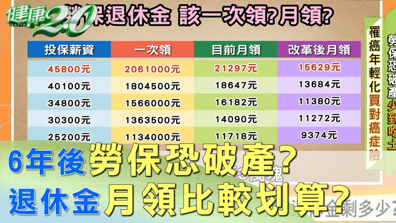6年後勞保恐破產? 退休金月領比較划算?  健康2.0