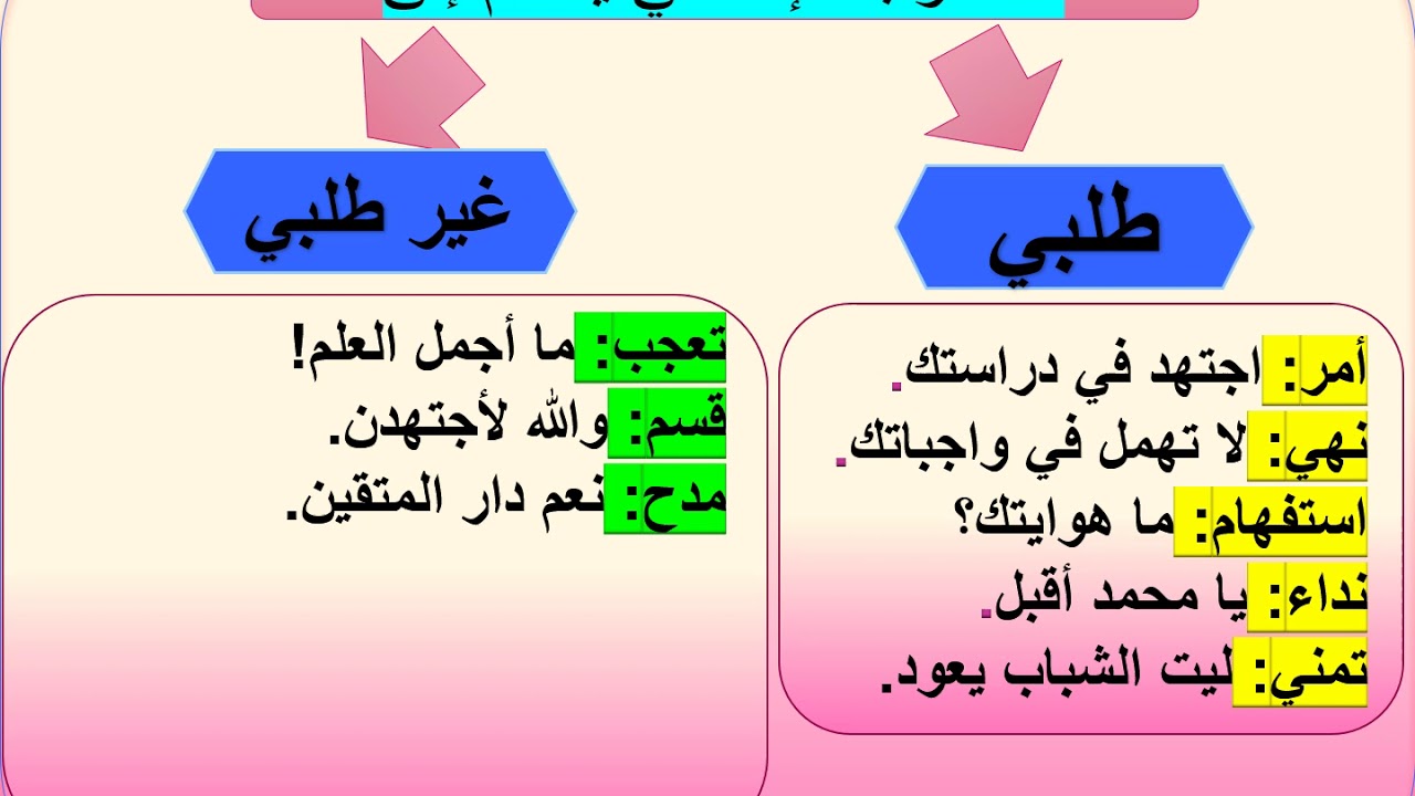 الأسلوب الخبري والإنشائي  شرح وتوضيح الدكتور رأفت الشرقاوي