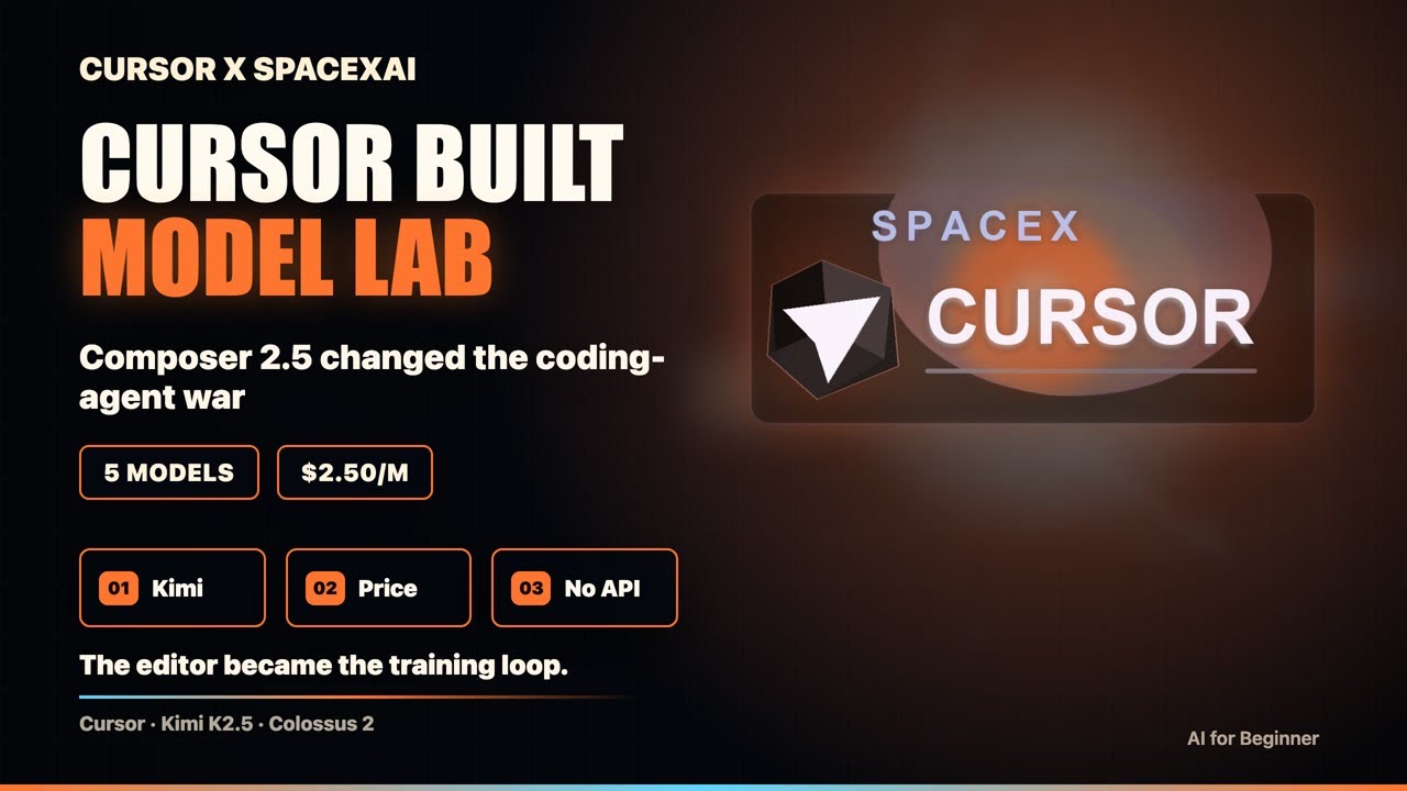 Cursor Composer 2.5: Война моделей программирования стоимостью 0,50 доллара внутри вашего редактора