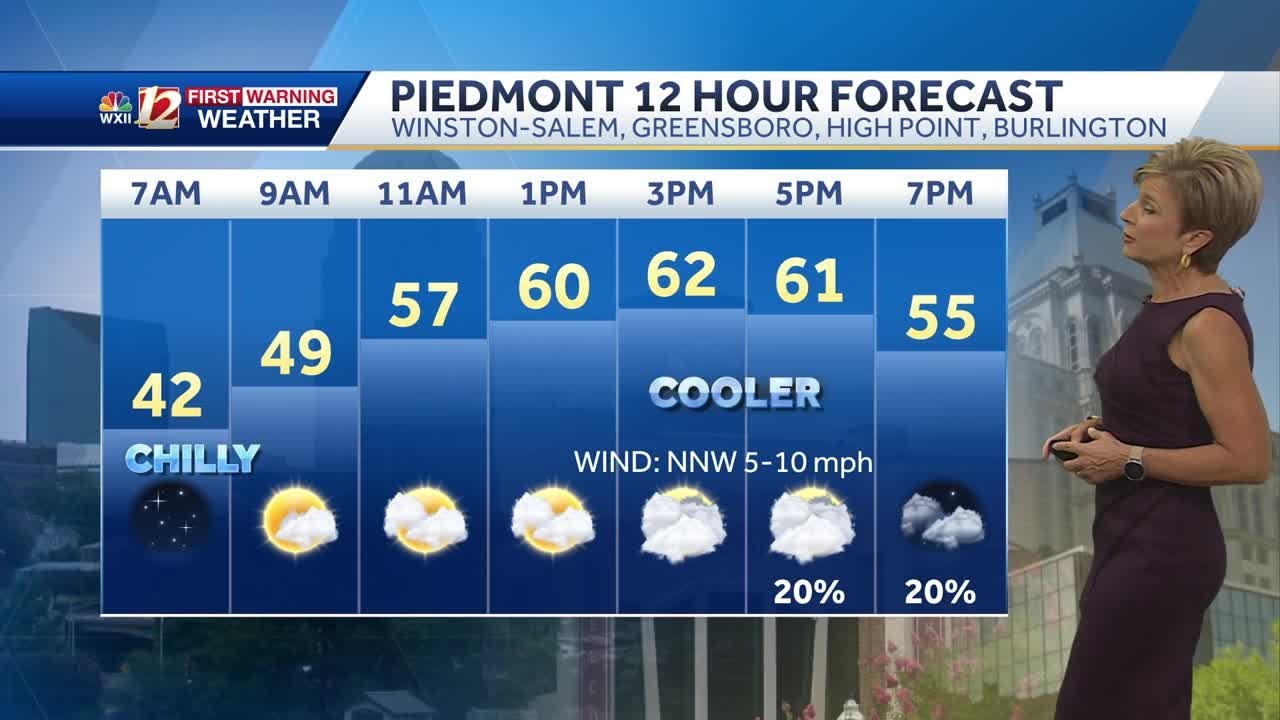 WATCH: Much cooler air on the way, frosty mornings too