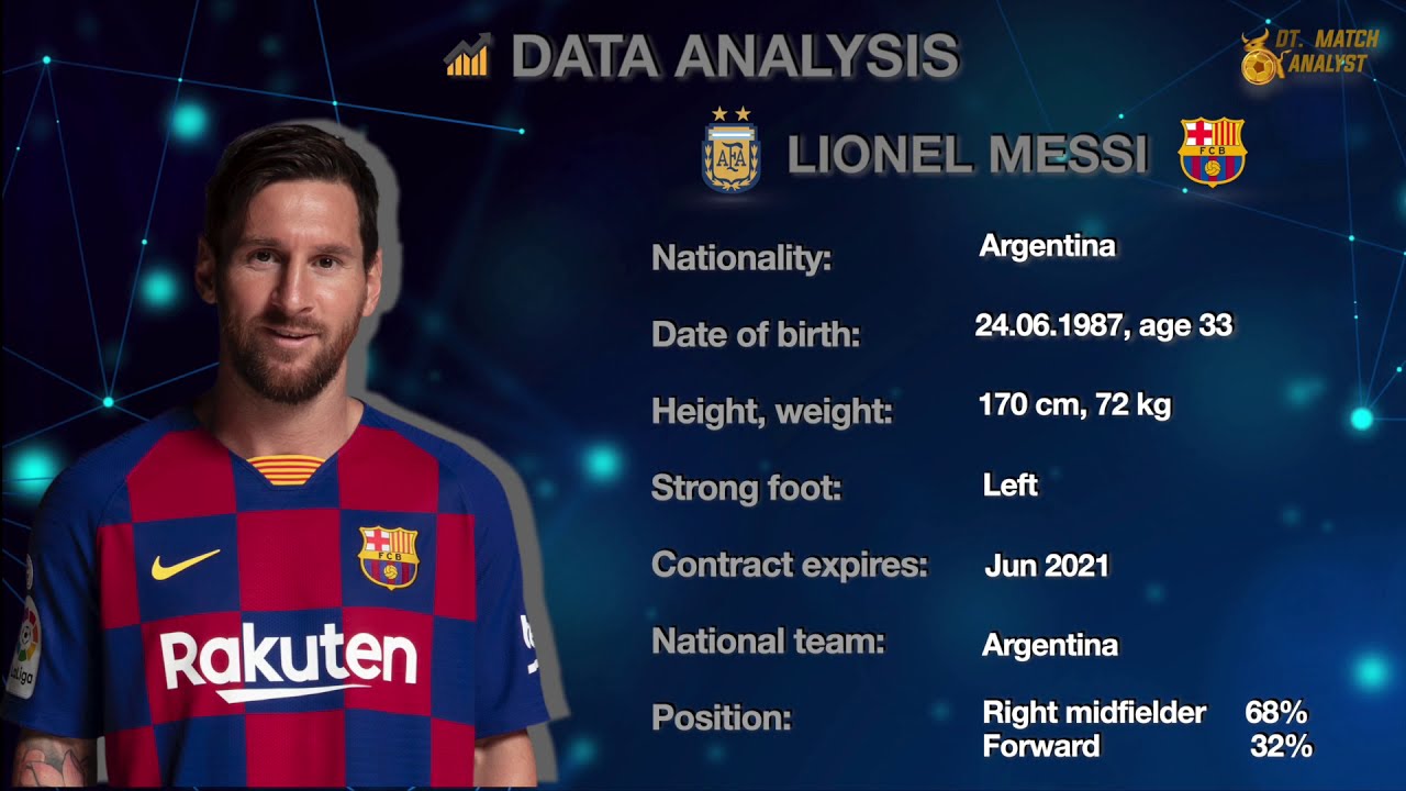 MESSI 📊💻⚽️DATA ANALYSIS LIONEL MESSI (VIDEO ANALISIS )