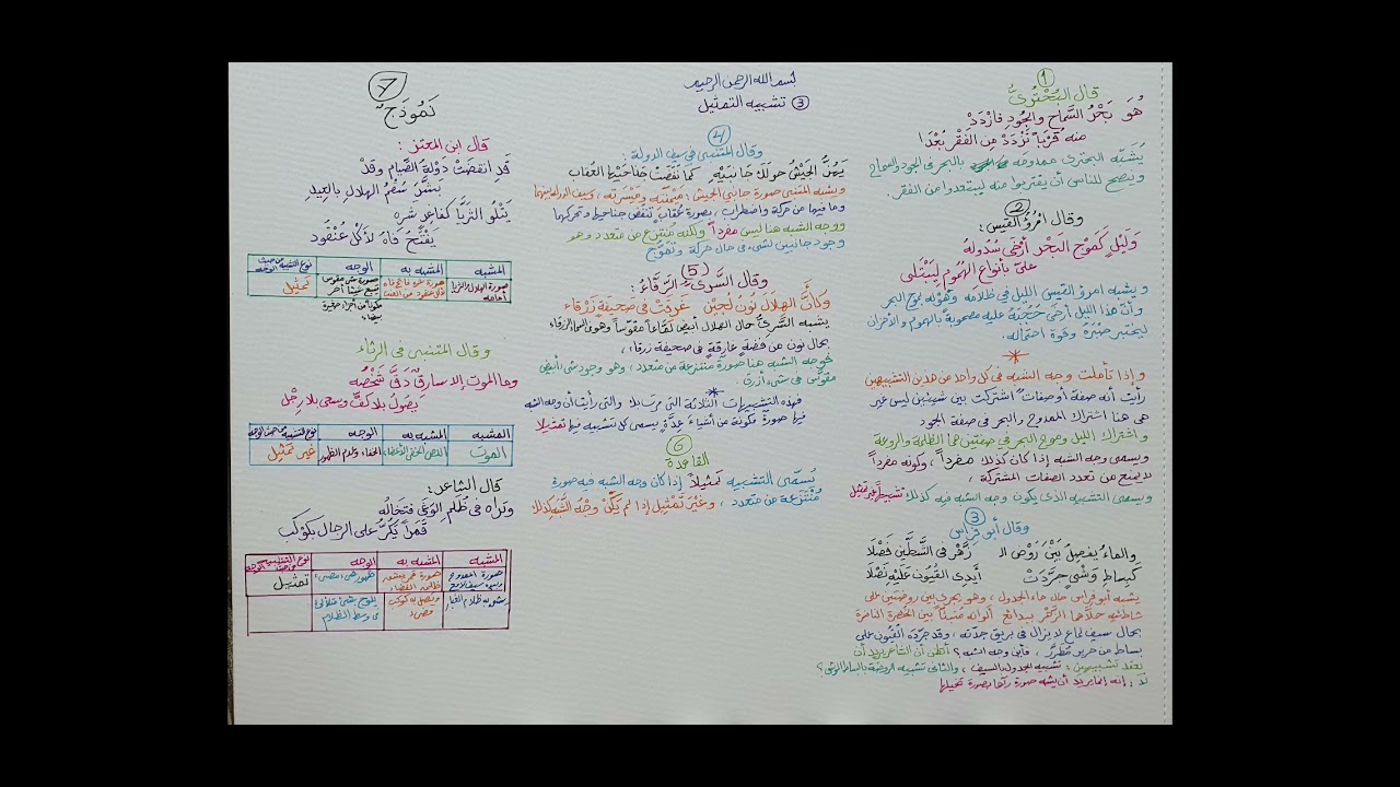 البلاغة الواضحة ( تشبيه التمثيل ) 3