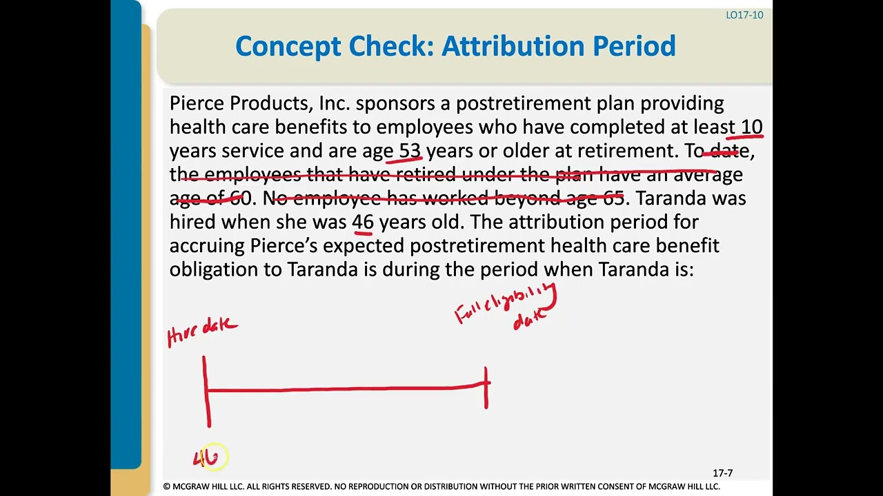 Chapter 17 - Attribution and Postretirement Obligations