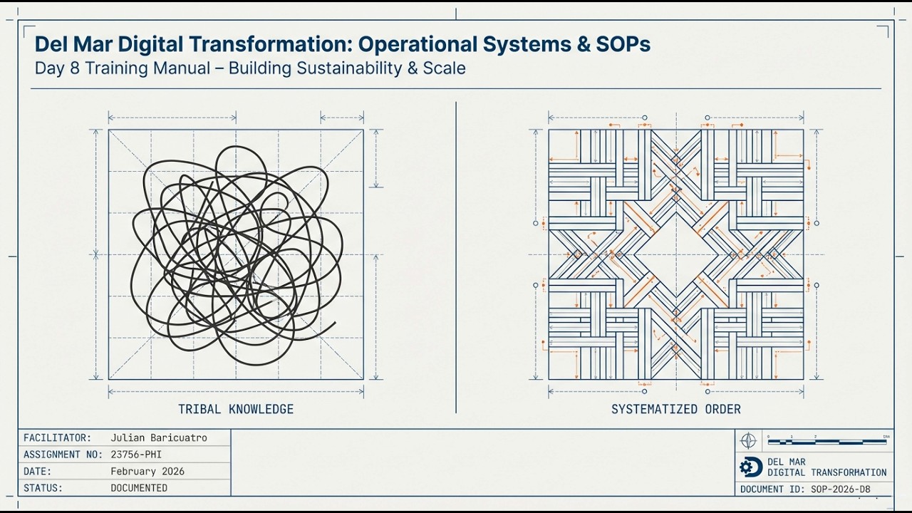 Del Mar Shell Crafts MPC | Day 8: Operational Systems & SOPs | Building Sustainability & Scale