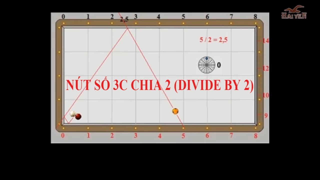 Three cushion - Nút số 3c CHIA 2 (DIVIDE BY 2)