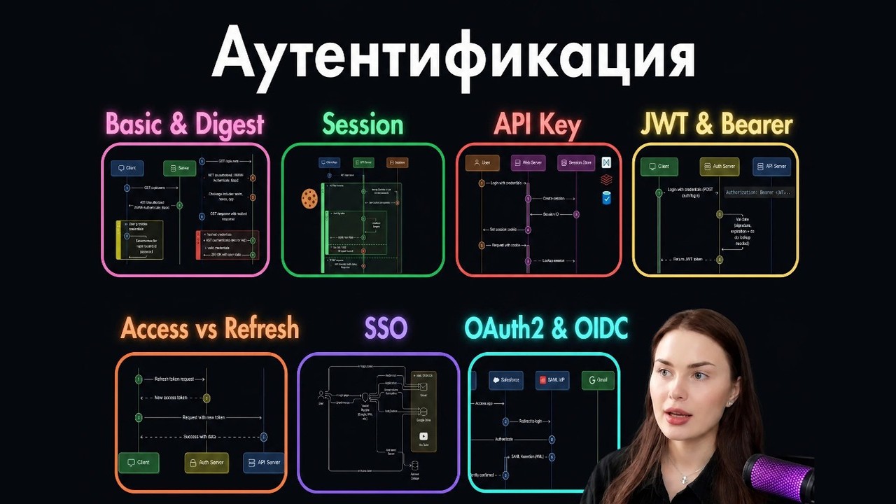 7 Authentication Concepts Every Developer Should Know