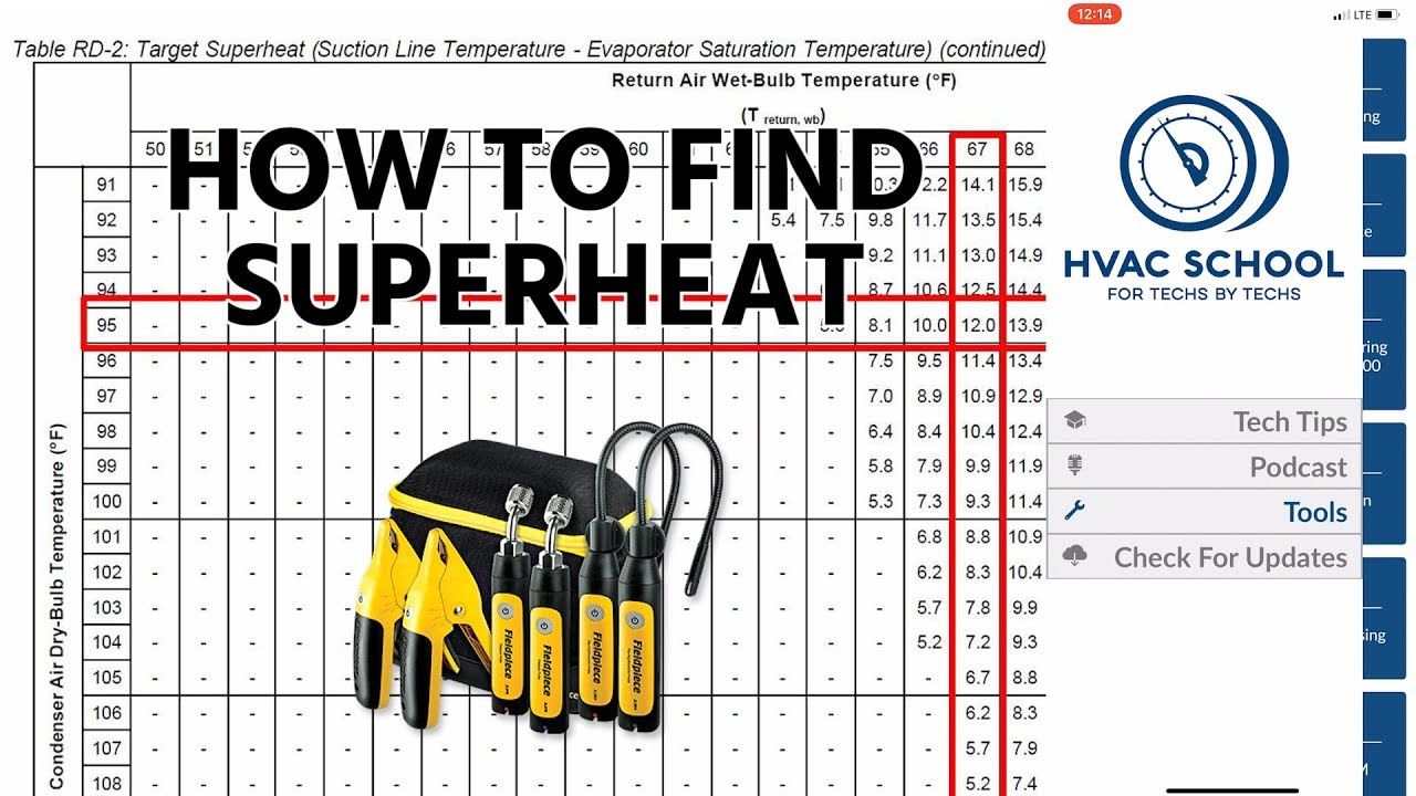How to Find Target Superheat