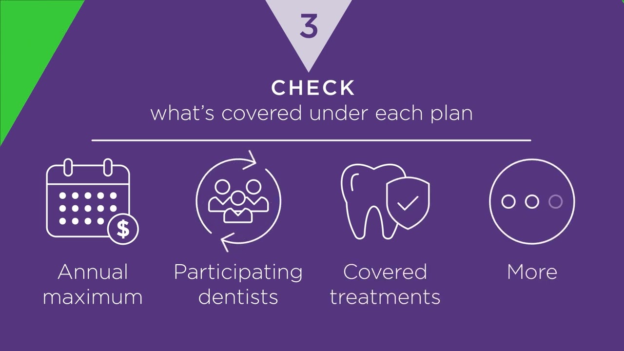 HDS FAQ Video 10 What Should I Look for in a Dental Plan?