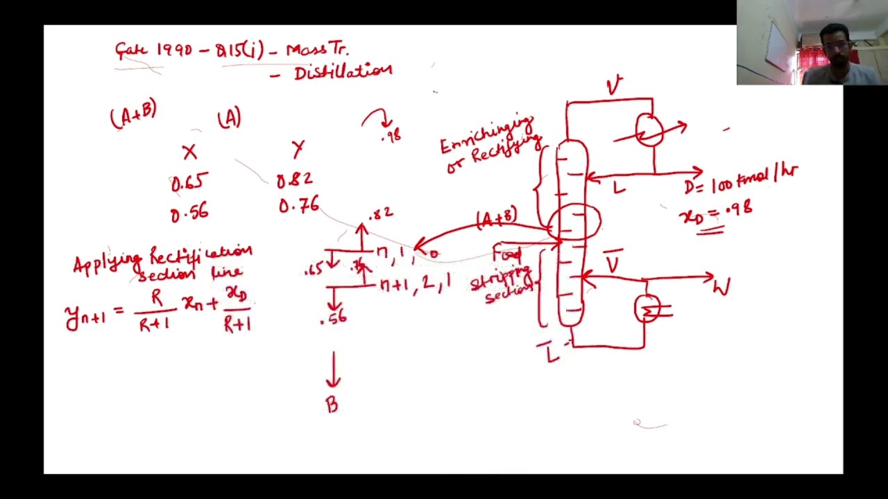 Gate chemical engineering Gate 1990 solutions PYQs     