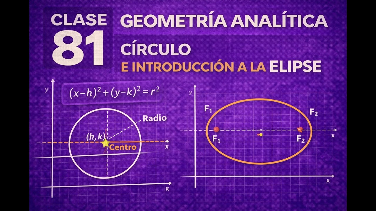 🧮 Clase 81 – Geometría Analítica (Círculo e Introducción a la Elipse) | Matemáticas Desde Cero