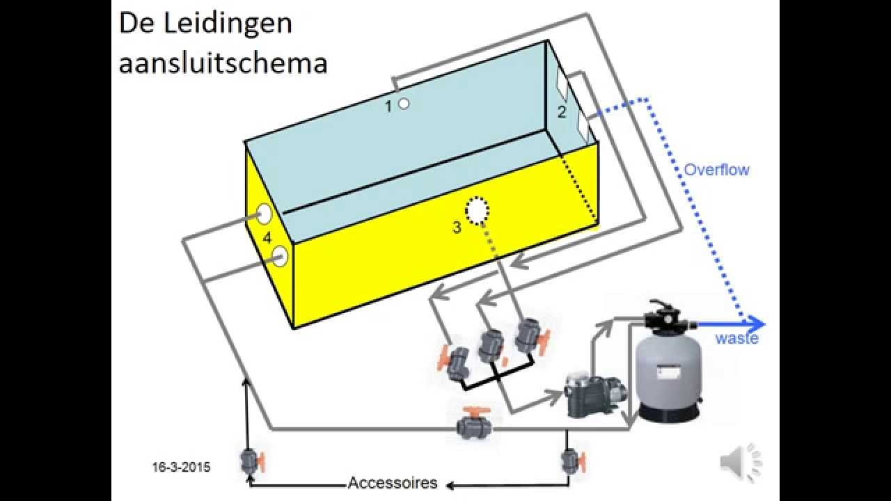 Zelf een zwembad bouwen deel 8: aansluitschema deel 1