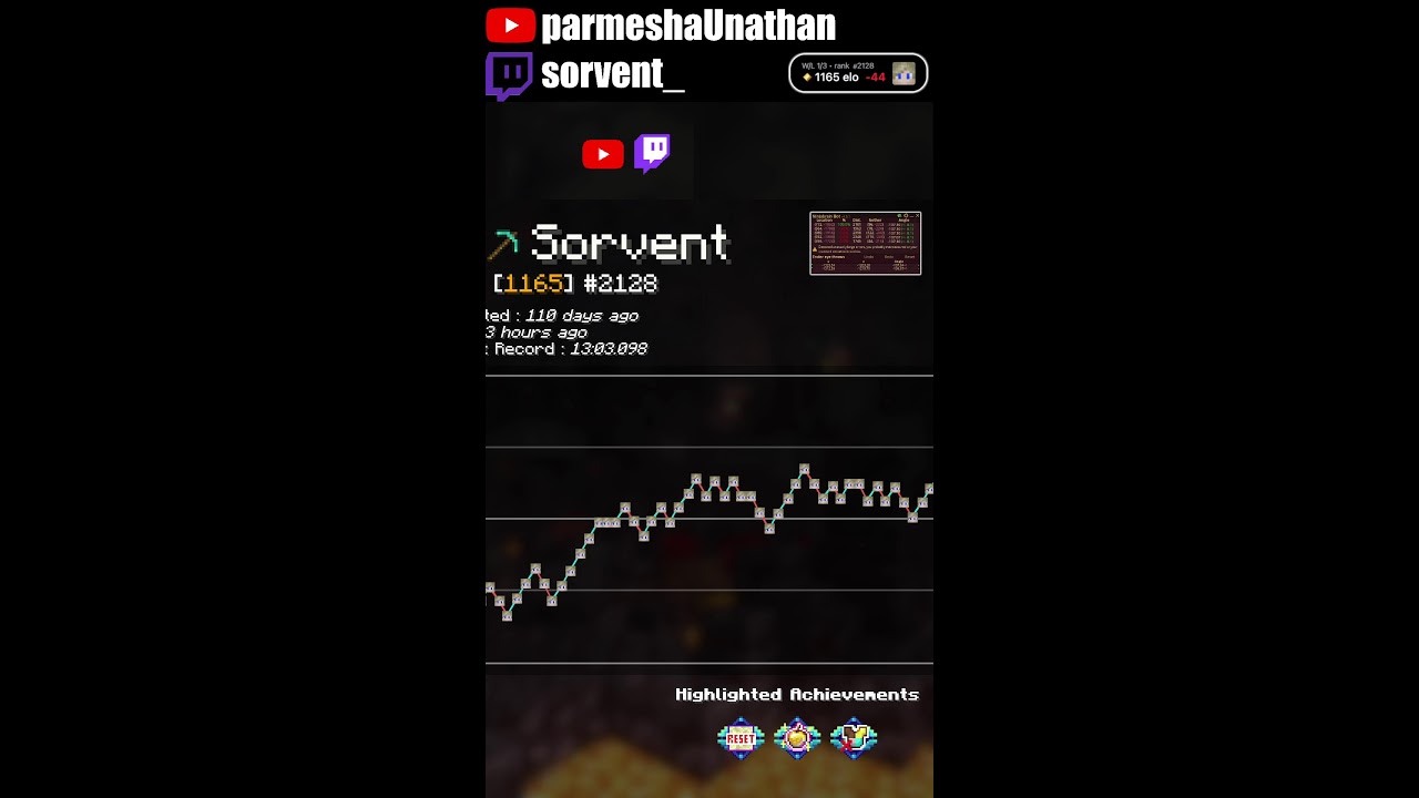REACTING TO NEW WR (vertical mcsr)