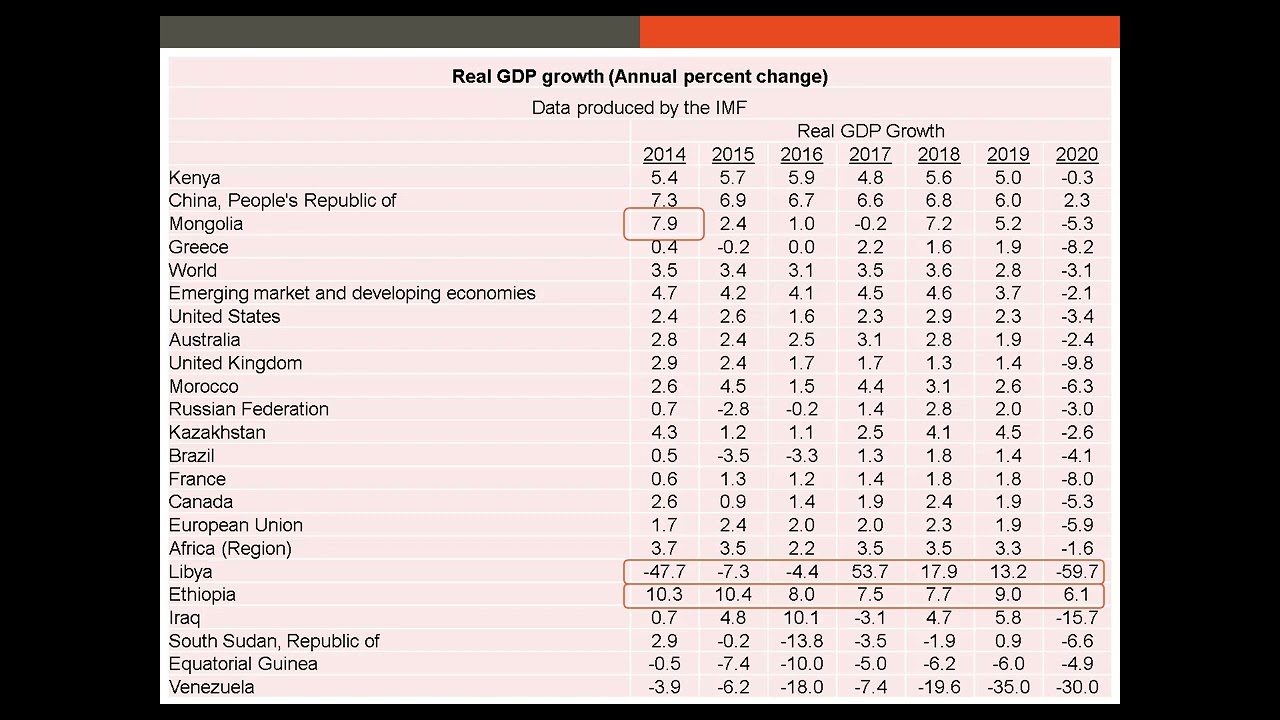 Why Do We Analyze Macroeconomic Conditions?
