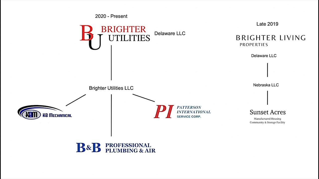 M&A Legal Structuring 101 - how we structure our legal framework as we acquire companies