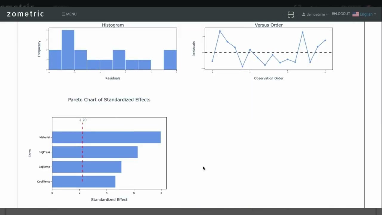 Zometric Statistical Software with AI interpretation demo