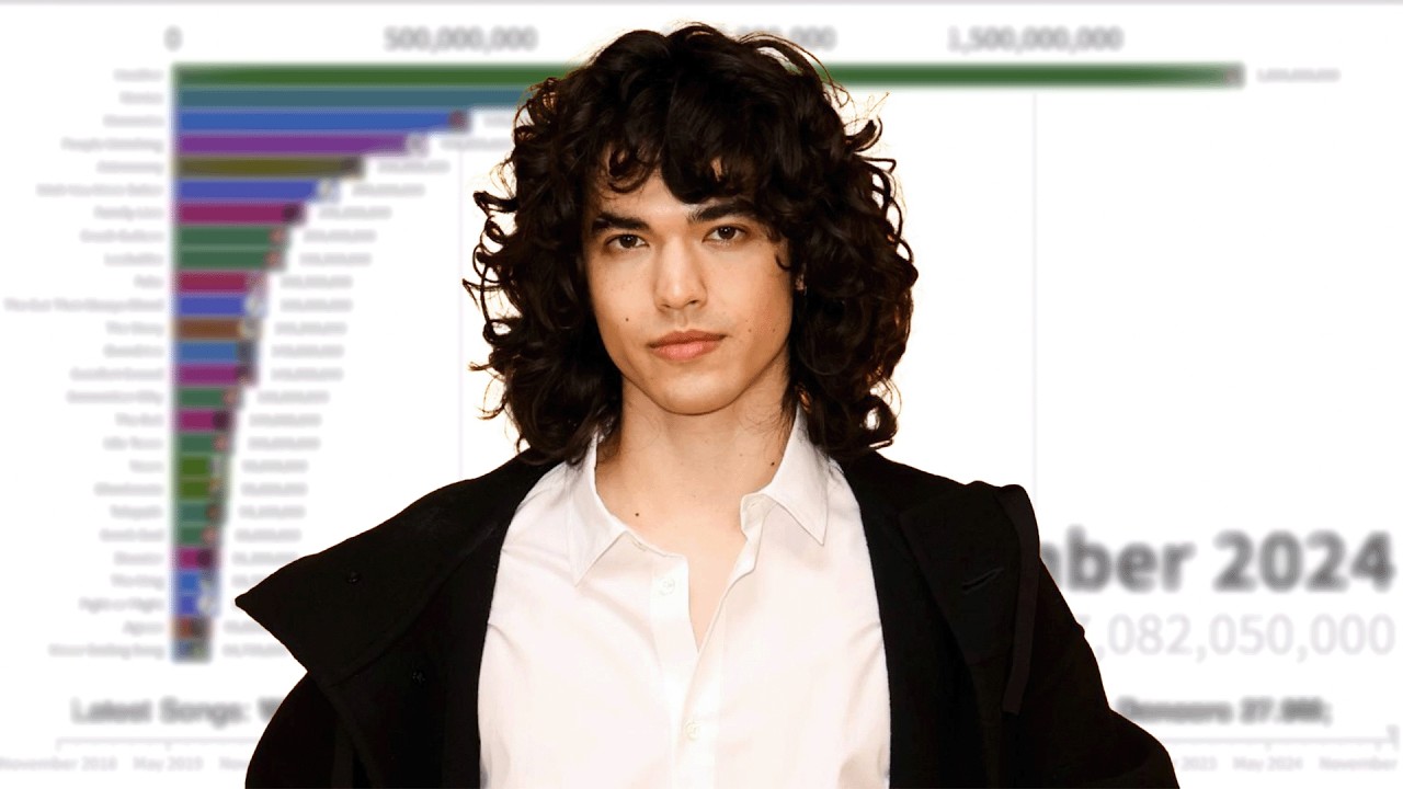 Conan Gray Spotify Songs Streams Evolution | 2018 - 2024