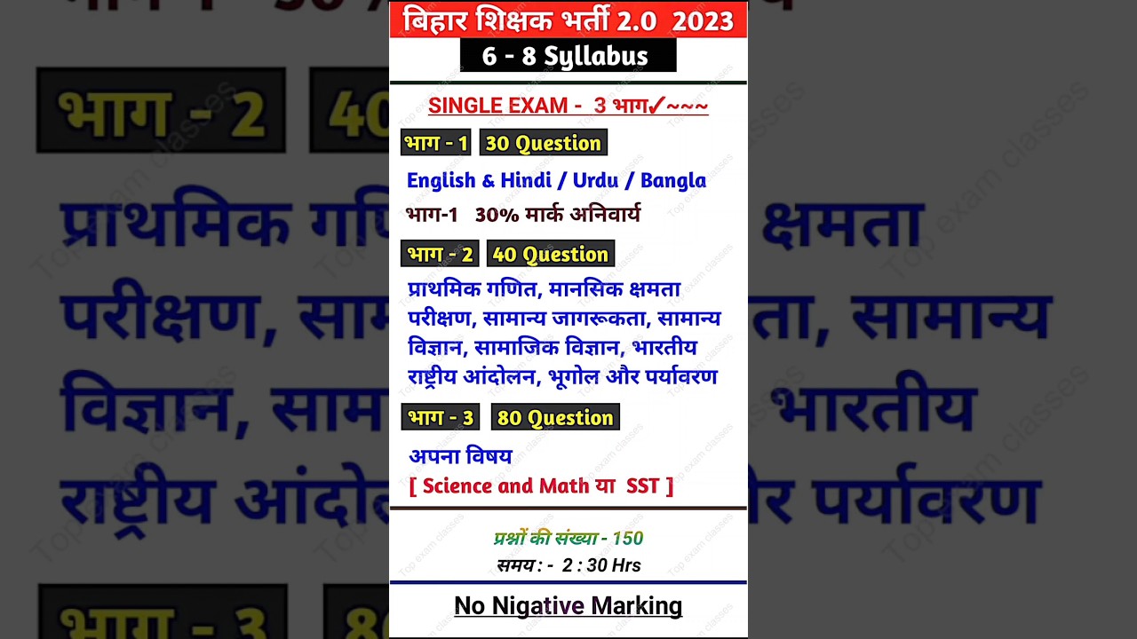 बिहार शिक्षक भर्ती 2.0 | Bihar Teacher 6 to 8 Syllabus | BPSC TRE 6 to 8 Syllabus, Exam Pattern
