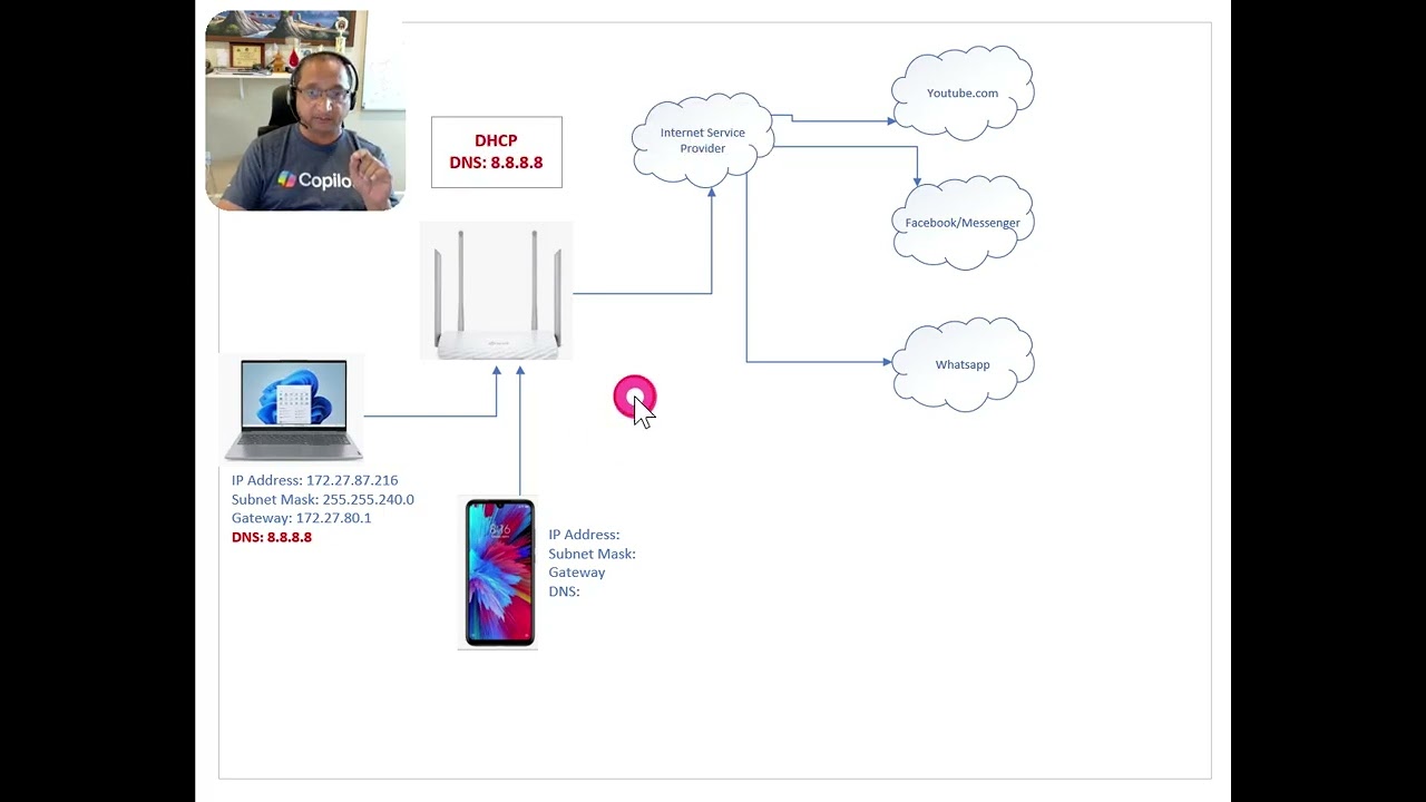 Nepal Social Media Ban. Technical Analysis.