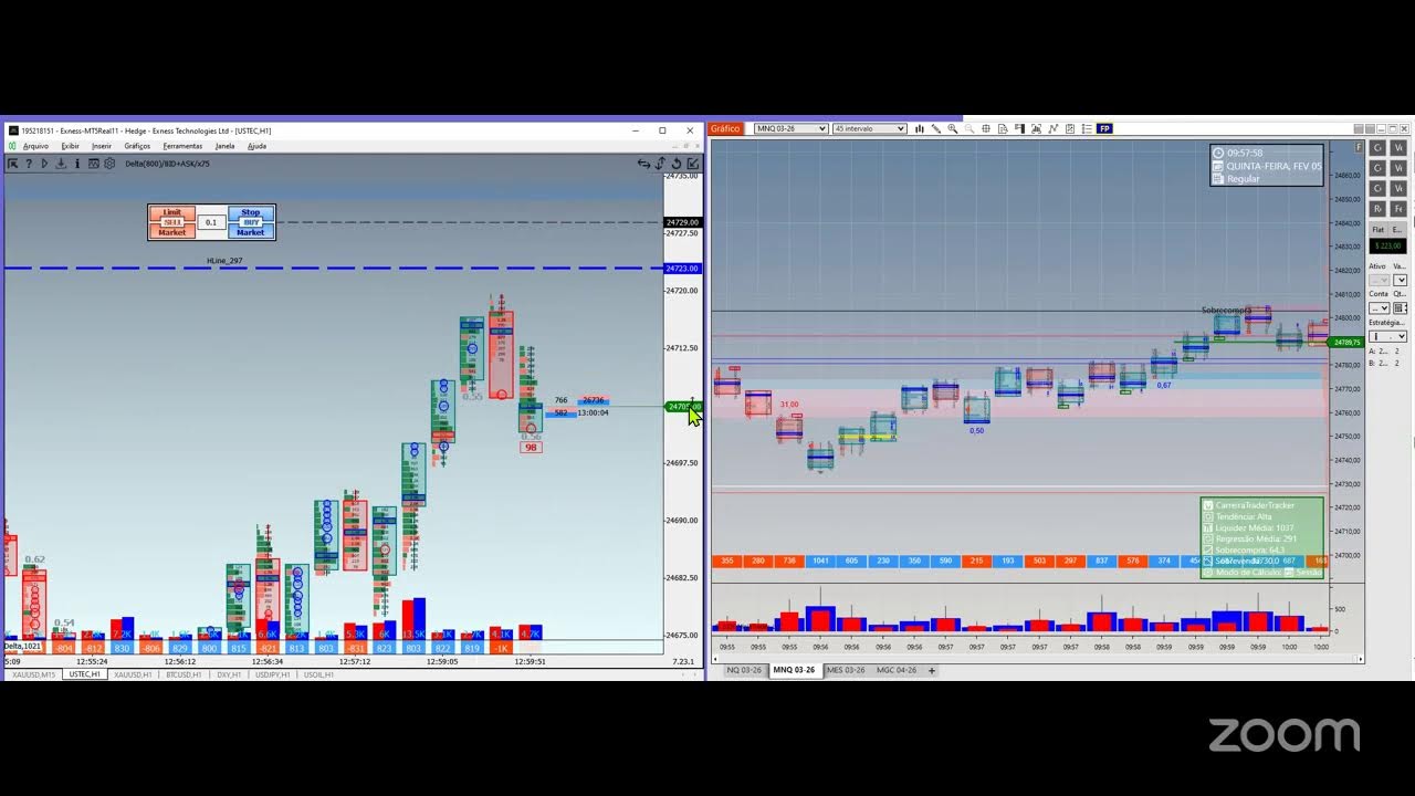 Nasdaq ao Vivo - Mesa Proprietária